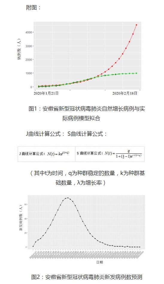 安徽出生人口数据_安徽七普人口数据公布(2)