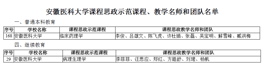 我校两门课程入选国家级课程思政示范项目
